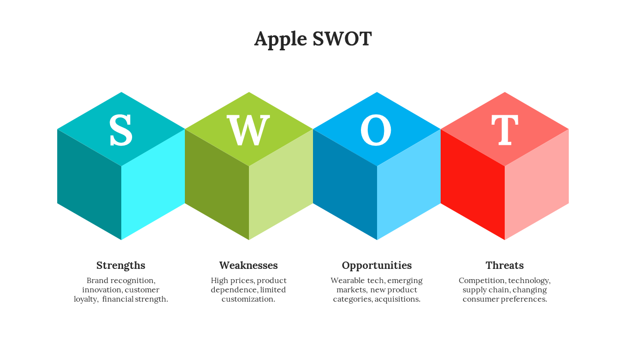 Apple SWOT analysis PowerPoint slide with four colorful cubes with descriptions on a white backdrop.