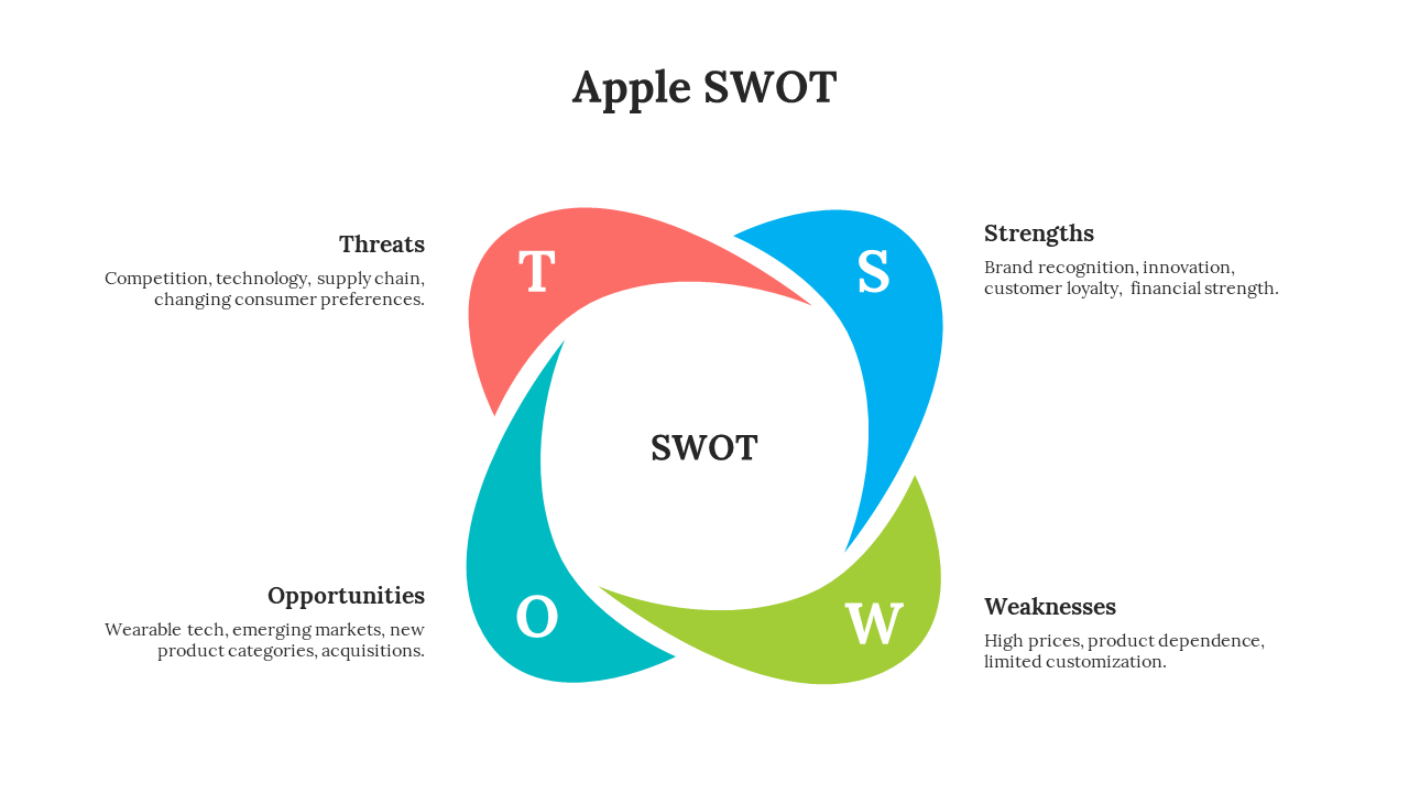 Apple SWOT analysis PowerPoint slide with four colorful sections with descriptions on a white backdrop.