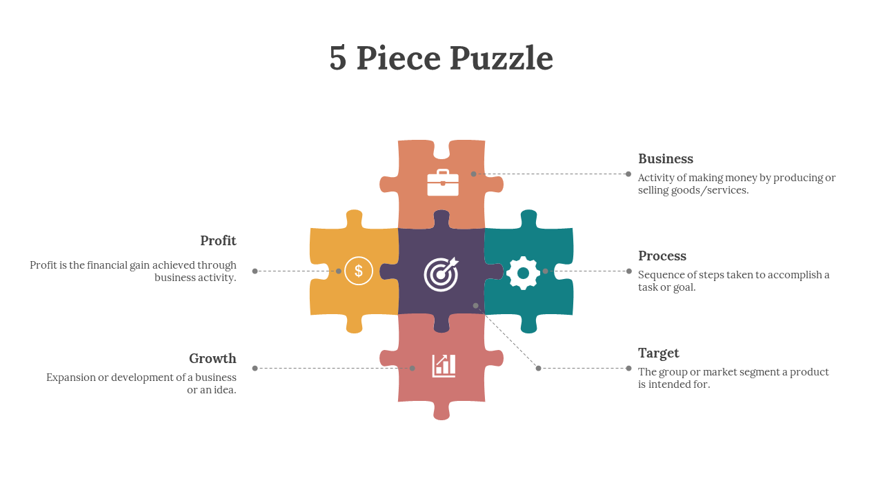 A 5 piece puzzle illustrating key business concepts Profit, Growth, Business, Process, and Target with descriptions.