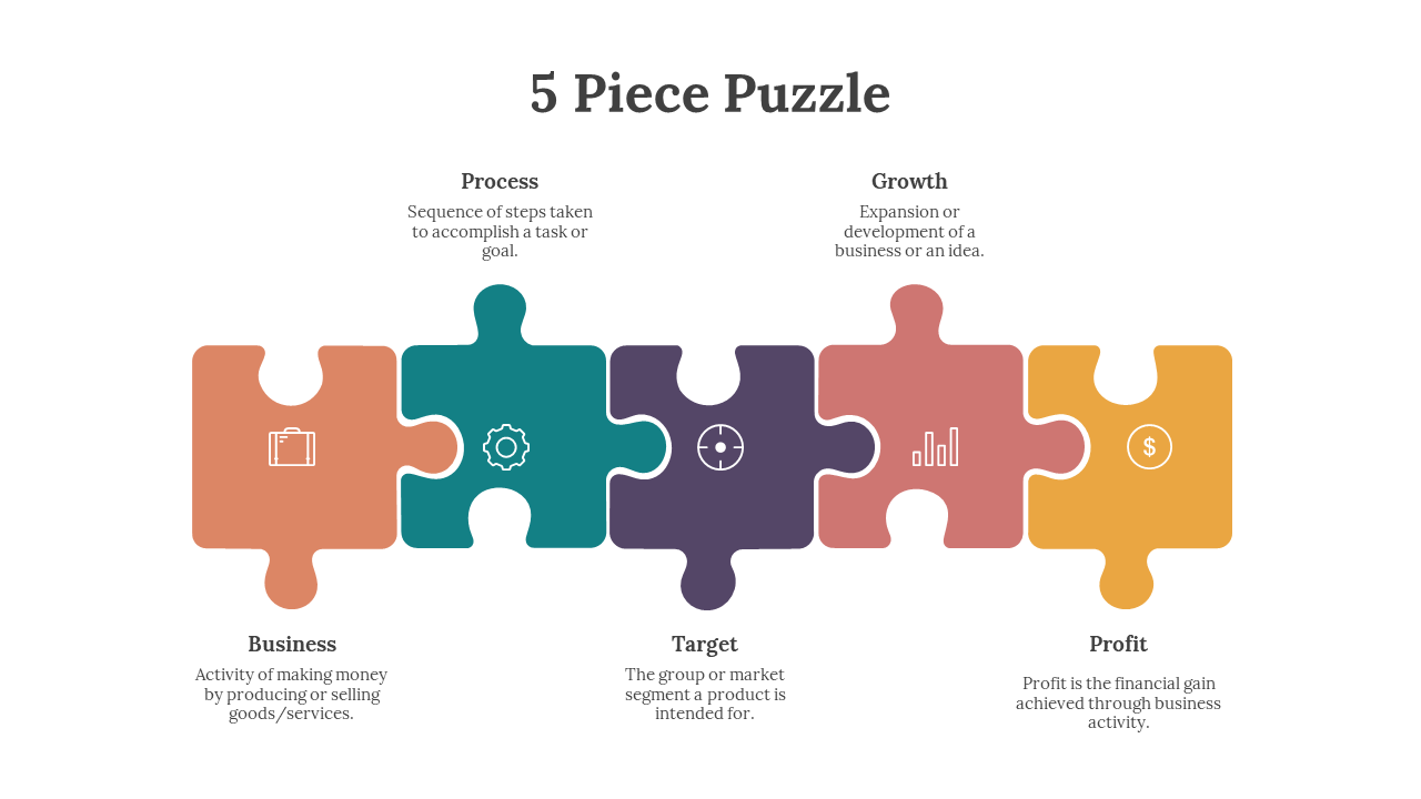 A 5 piece puzzle representing key business concepts Process, Growth, Business, Target, and Profit with descriptions for each.