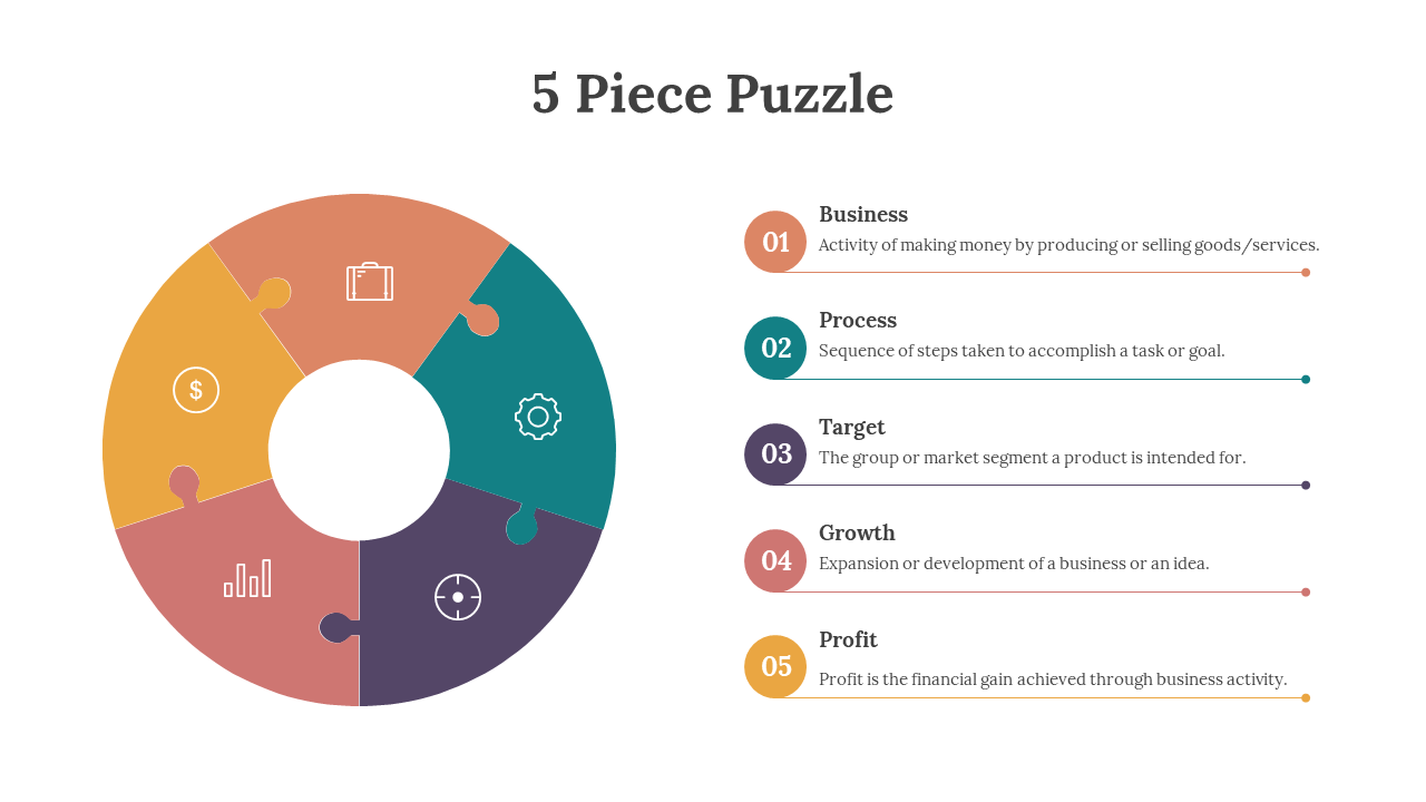 A 5 piece circular puzzle showing key business concepts Business, Process, Target, Growth, and Profit with descriptions.