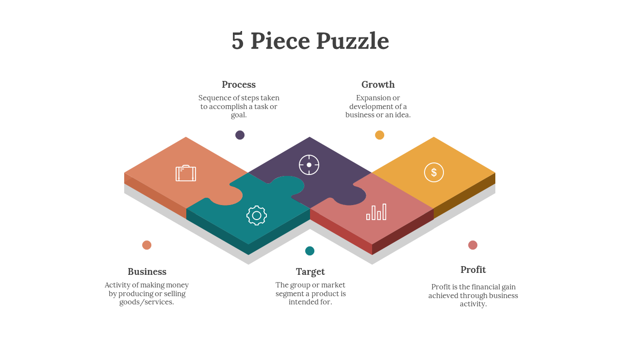 A 5 piece puzzle diagram with terms like Business, Process, Target, Growth, and Profit, each with a corresponding definition.