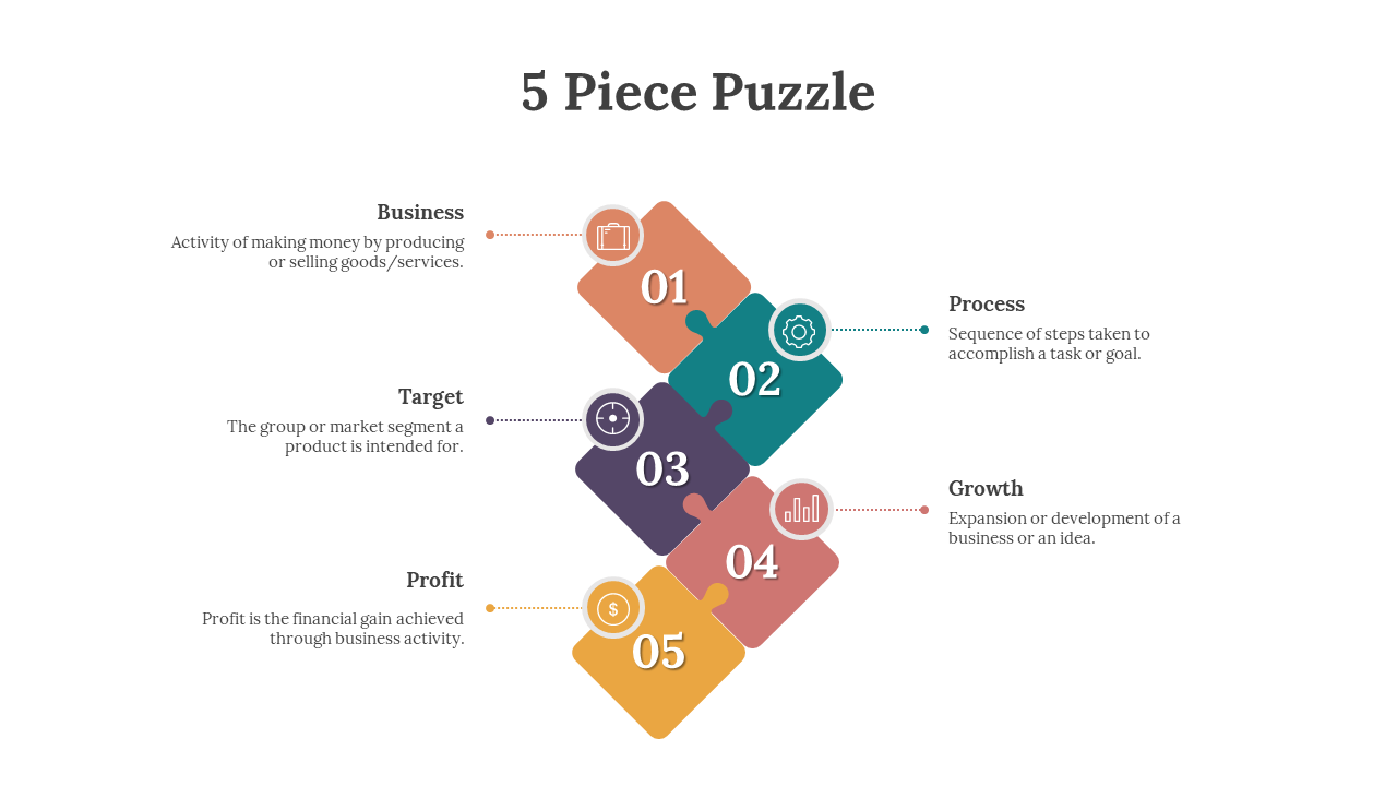 A 5 piece puzzle diagram with numbered sections for Business, Process, Target, Growth, and Profit, each with descriptions.
