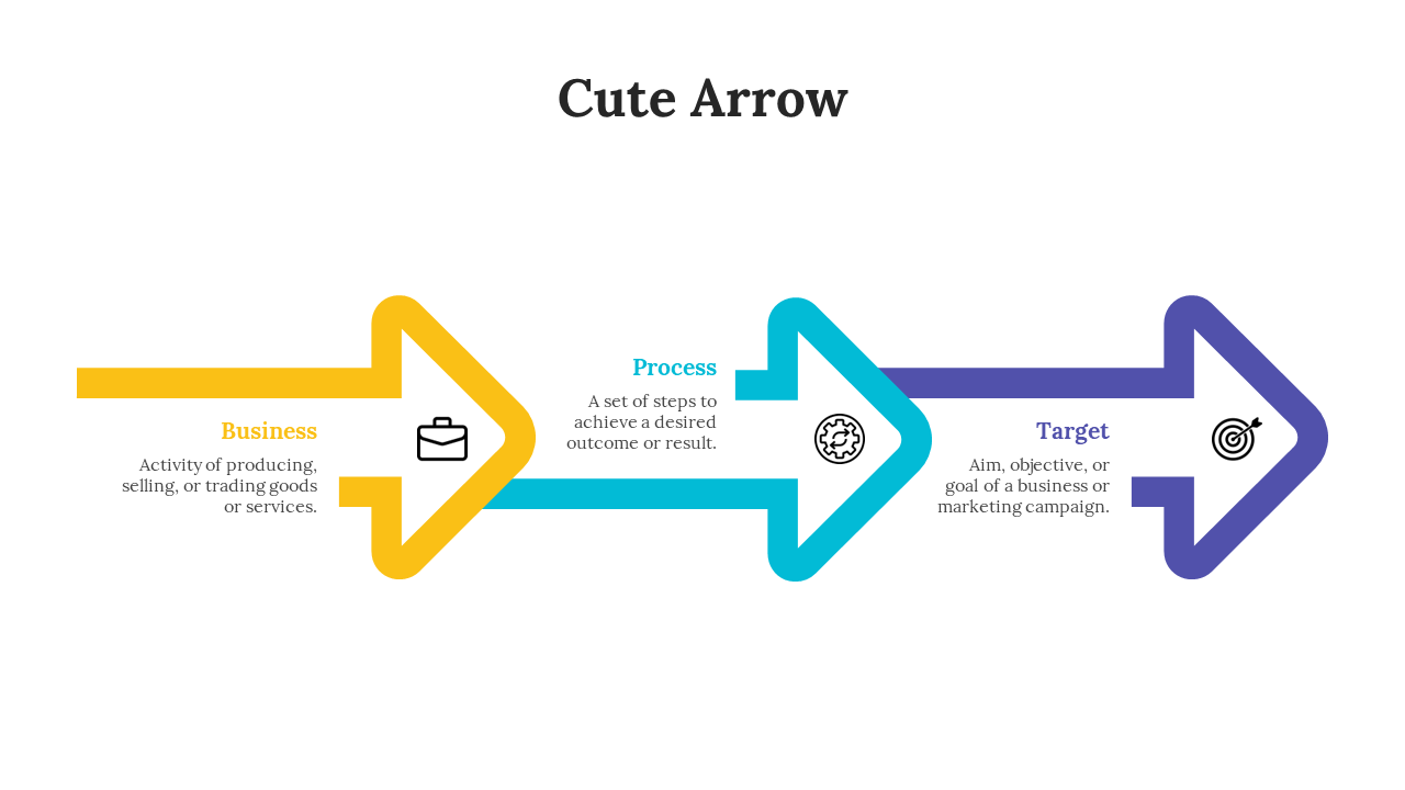 A flowchart showing three colorful arrows representing business, process, and target with corresponding descriptions.