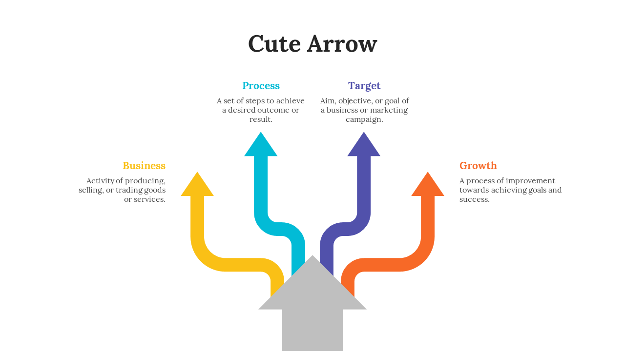 A flowchart with arrows in four colors yellow for business, teal for process, purple for target, and orange for growth.