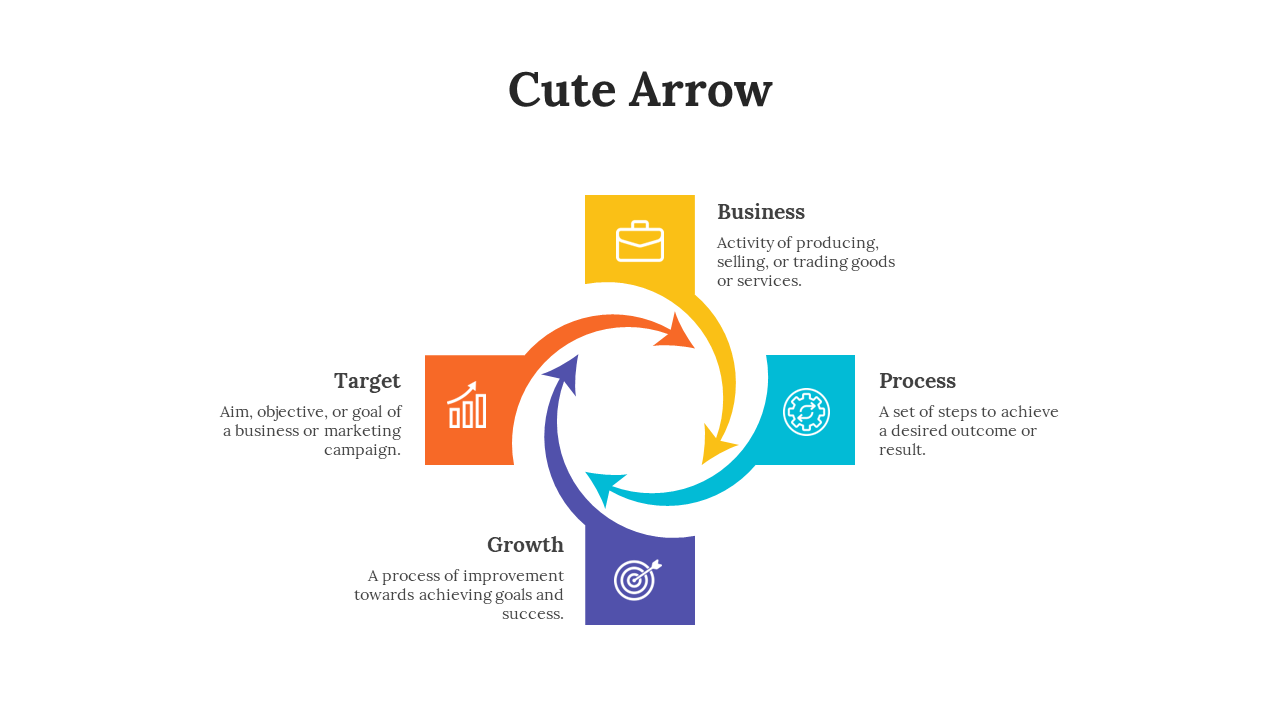 Colorful flowchart with arrows in yellow, orange, teal, and purple representing business, process, target, and growth.