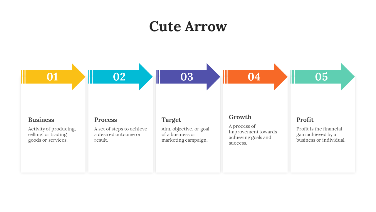 Five step silde showing business, process, target, growth, and profit with arrows in yellow, blue, purple, orange, and green.