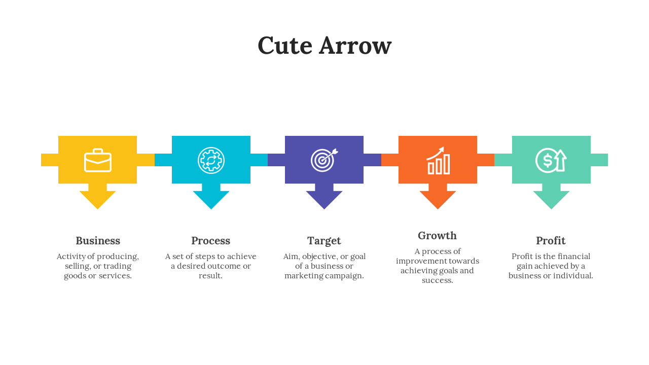 Colorful slide with five downward pointing arrows labeled business, process, target, growth, and profit, with descriptions.