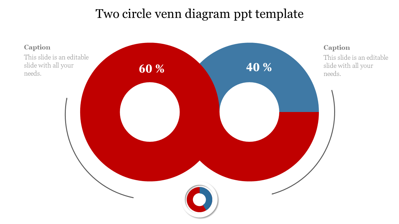PPT Venn diagram slide with two circles, 60 red and 40 percent blue, and captions beneath each section for descriptive text.