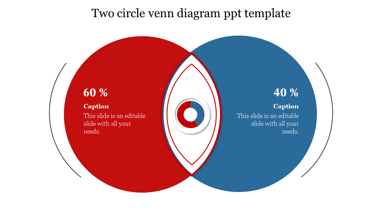Venn diagram slide with a 60 red circle, 40 percent blue circle, and a central intersection on a white backdrop.