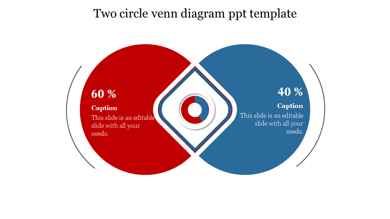 Venn diagram slide with 60 red circle and 40 percent blue circle, featuring a central diamond shaped target.