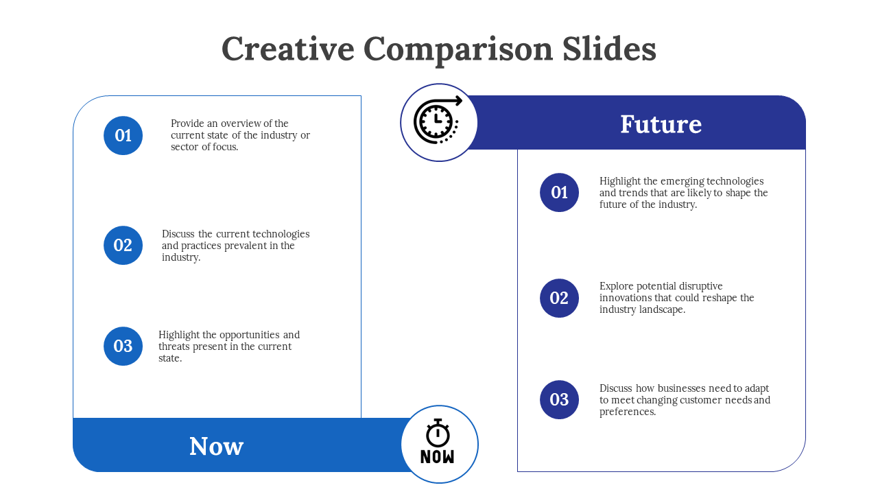 A creative blue themed comparison slide with two columns, one for Now and one for Future, outlining key points.