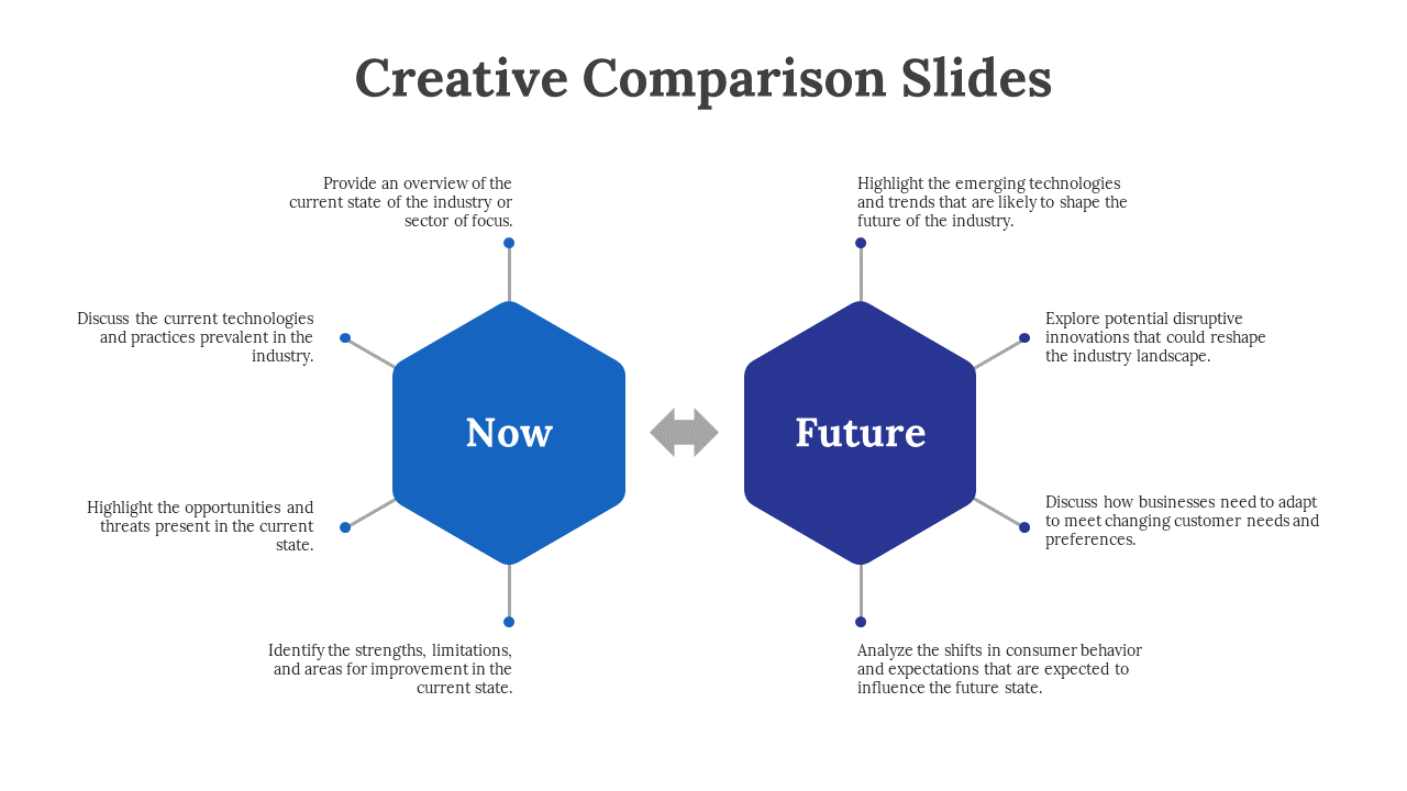 Creative comparison slide with Now and Future sections, comparing industry trends, technologies, and business adaptations.