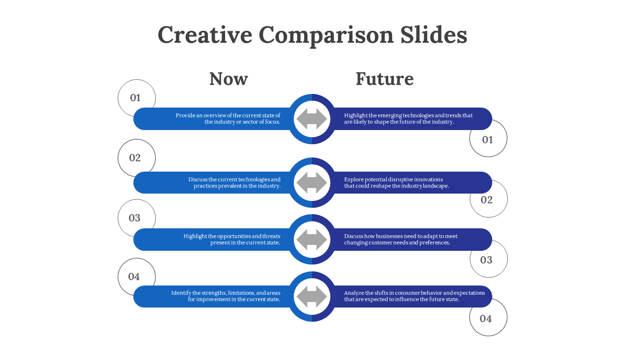 A creative comparison slide titled Now versus Future with four key comparison points in a blue theme on a white backdrop.