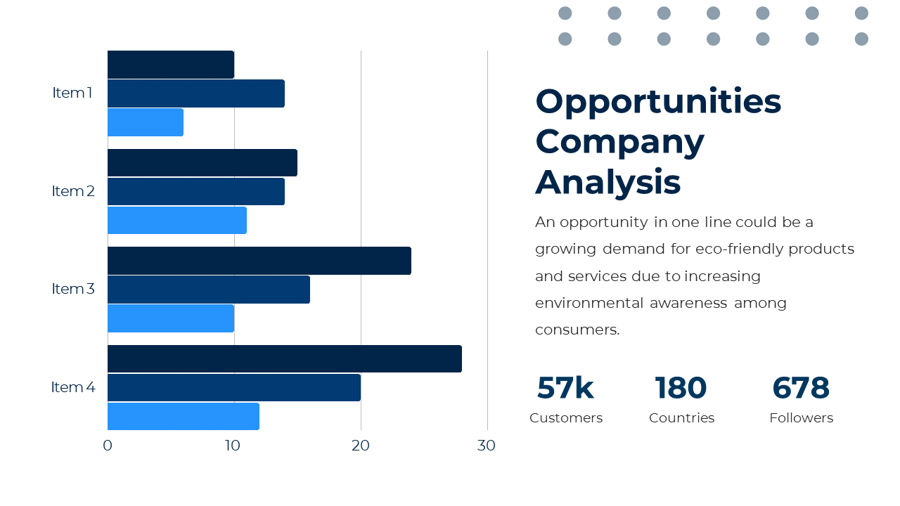 A colorful horizontal bar chart with four items, showing their values features company analysis on a white backdrop.