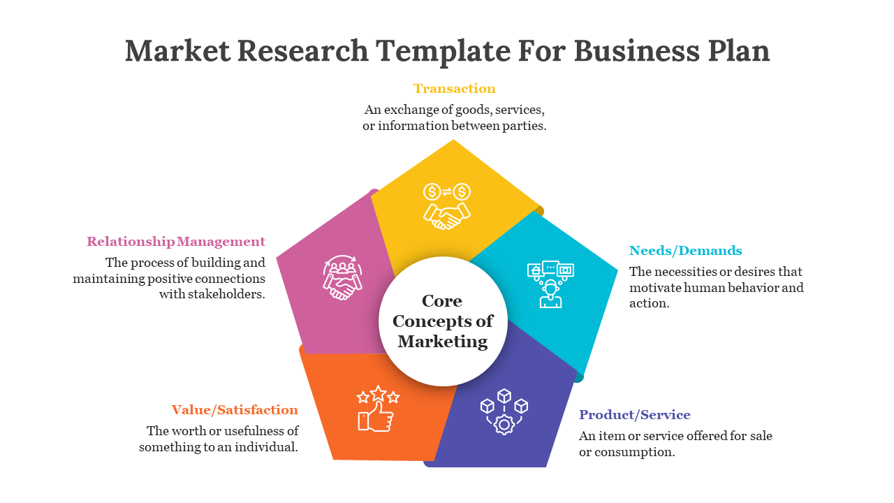 A market research template for business plans showing core marketing concepts with a colorful diagram and icons.