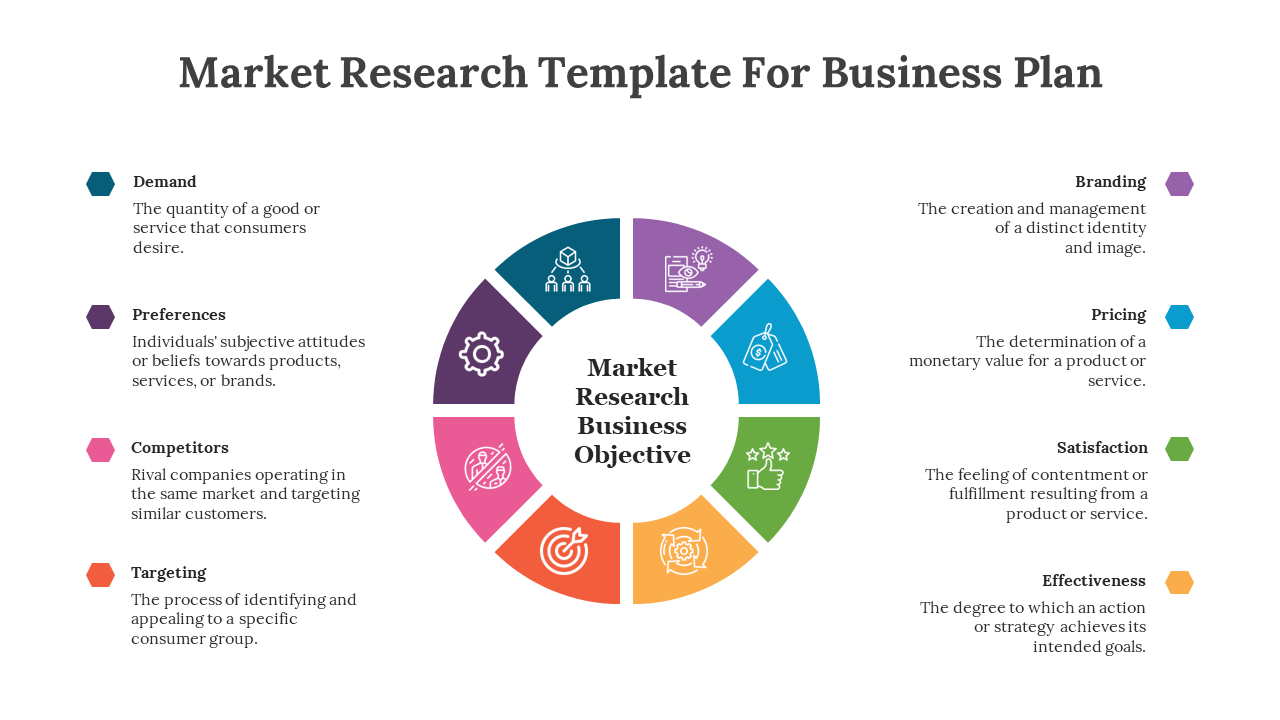 Market research business objective template showing a colorful circular diagram with factors and icons on a white backdrop.