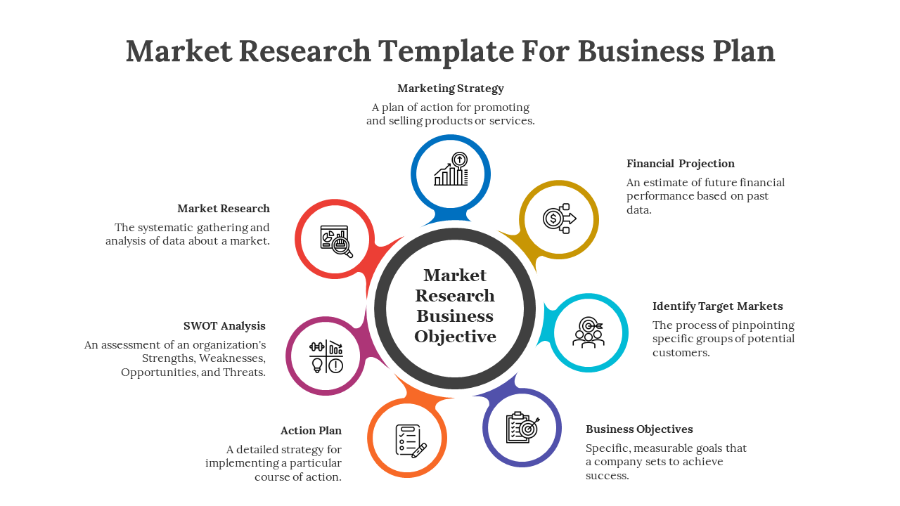 Market research template for business plan with color coded icons on a circular form with descriptions on a white backdrop.