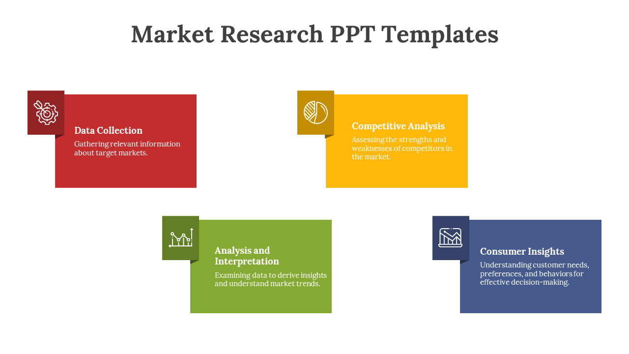 Market research slide with four colored boxes for data collection, analysis, competitive analysis, and consumer insights.