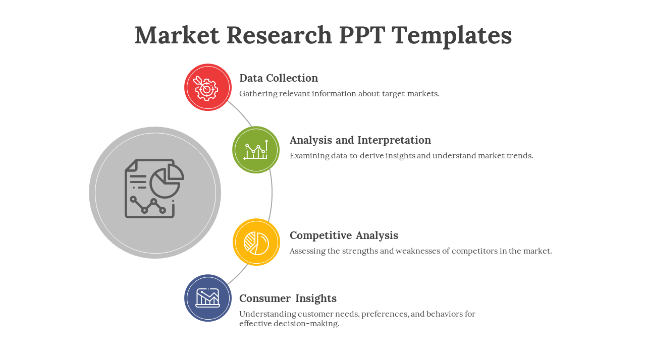 Market research PPT slide with four color coded stages in a circular flow on a white backdrop.