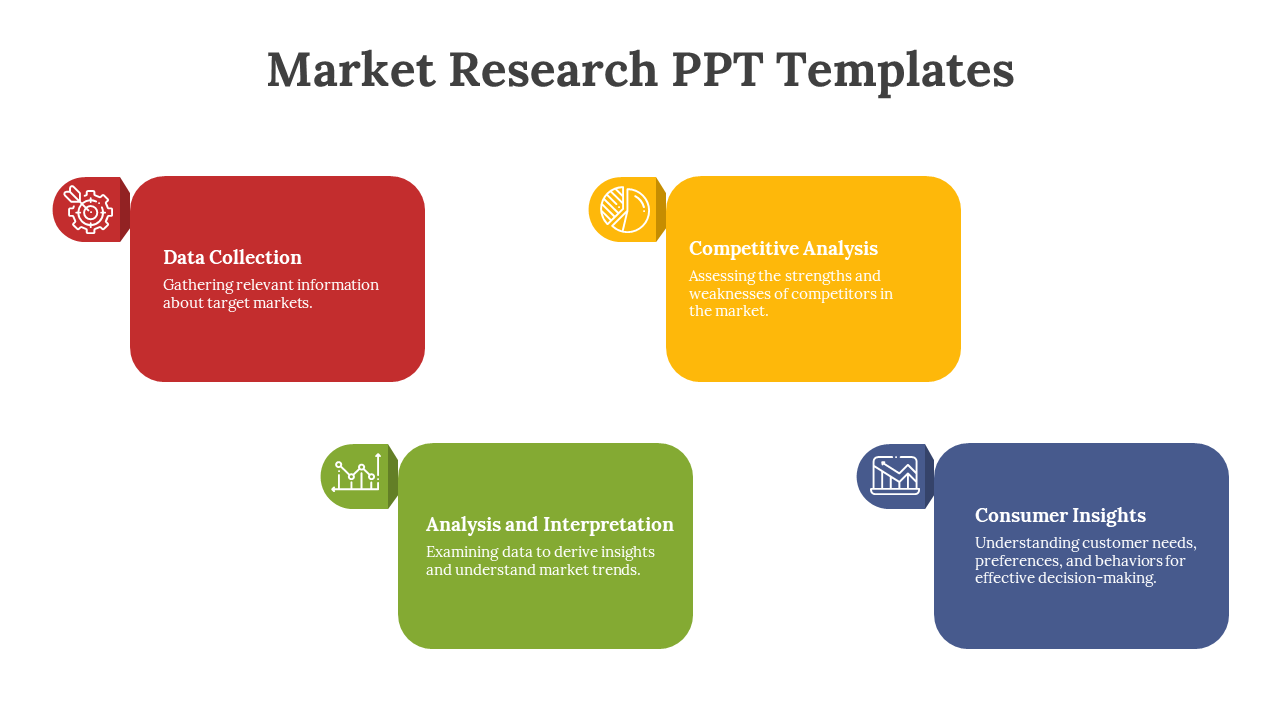 Market research PPT with four colorful boxes for data collection, analysis, competitive analysis, and consumer insights.