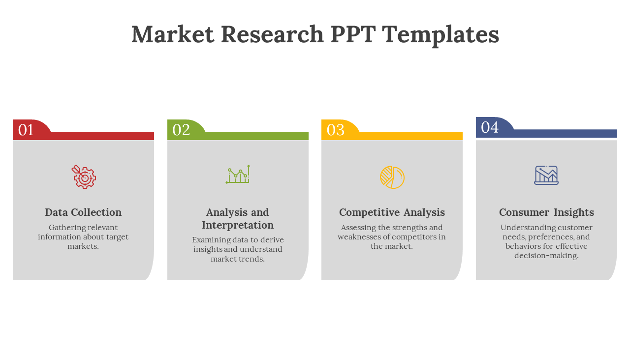 Market research PPT template with numbered sections data collection, analysis, competitive analysis, and consumer insights.