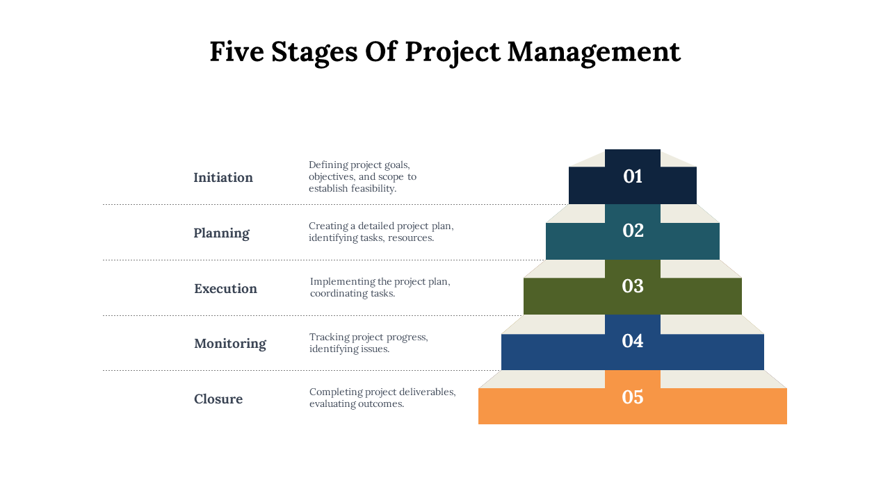 Slide deck with colorful shape layouts and icons, displaying project management stages in a clean, structured layout.