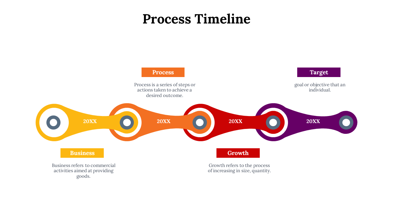 A vibrant process timeline with 4 stages from business to target, each marked with colorful nodes and descriptions.