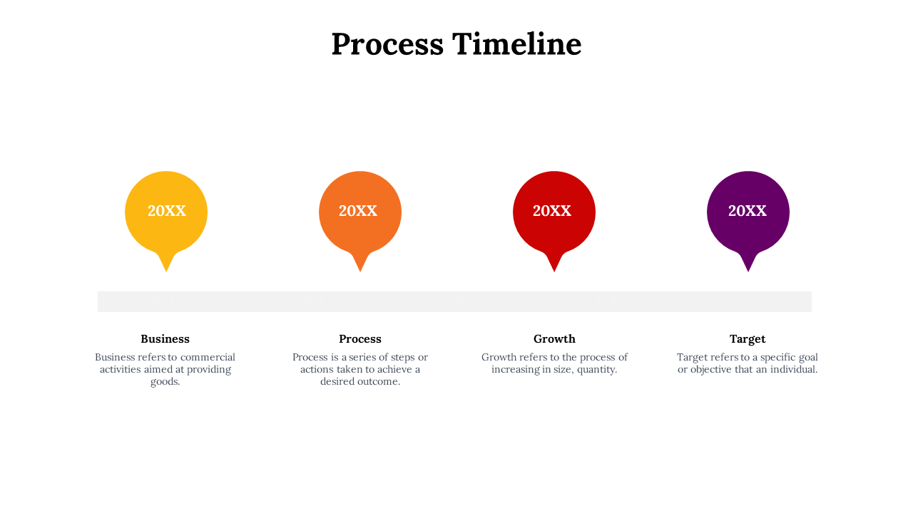 Process timeline with four stages from business to target, represented by colorful circles and labeled with descriptions.