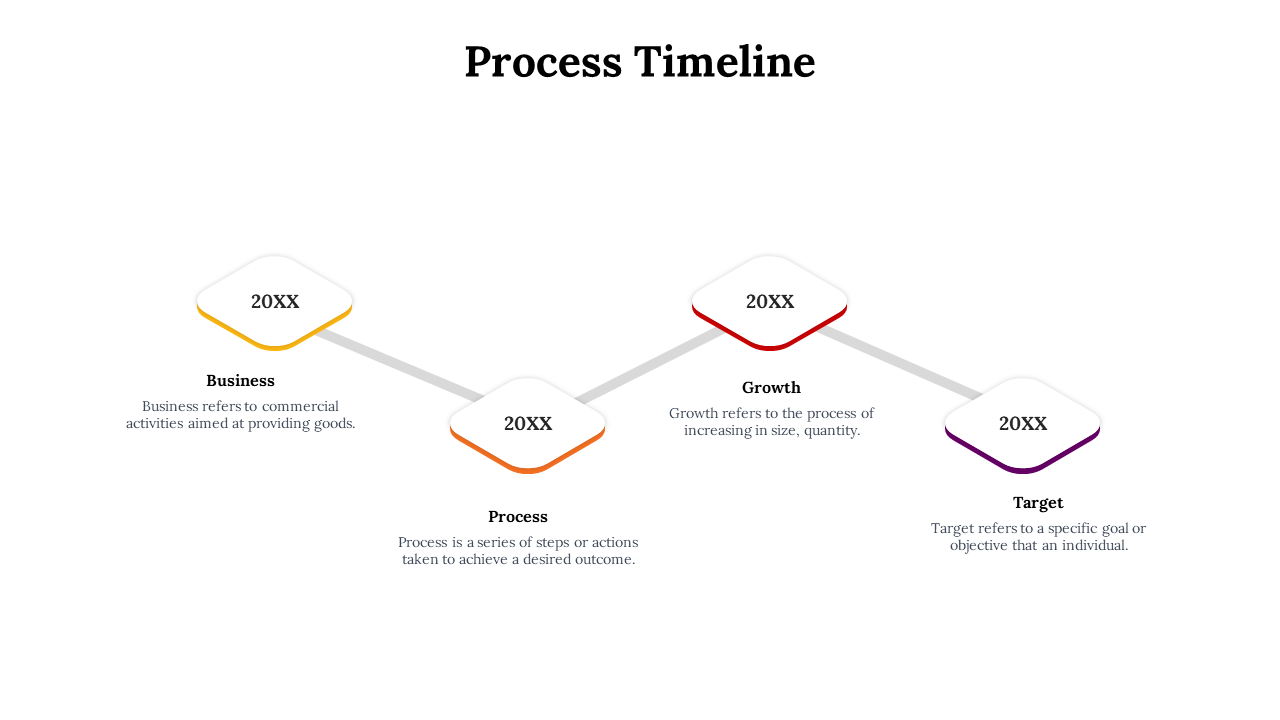 A timeline with diamond shaped markers for Business, Process, Growth, and Target, each followed by a description.