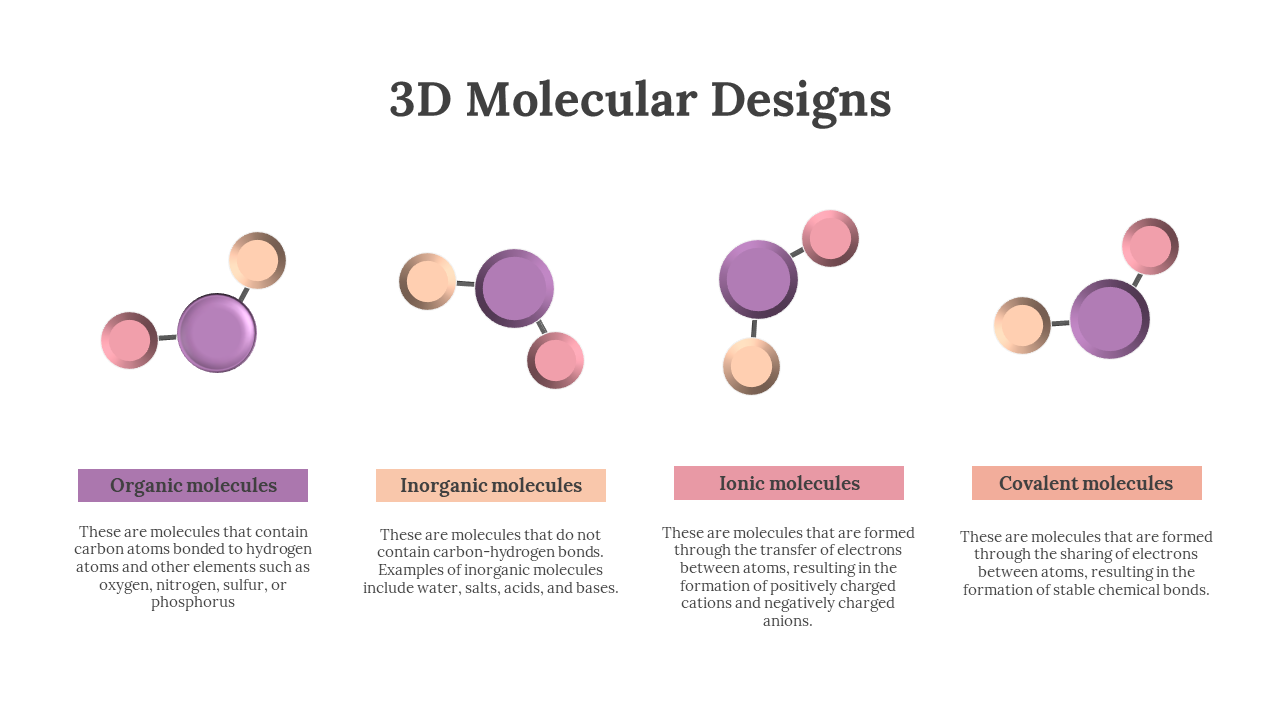 3D illustrations of organic, inorganic, ionic, and covalent molecules with descriptions of their bonding and properties.