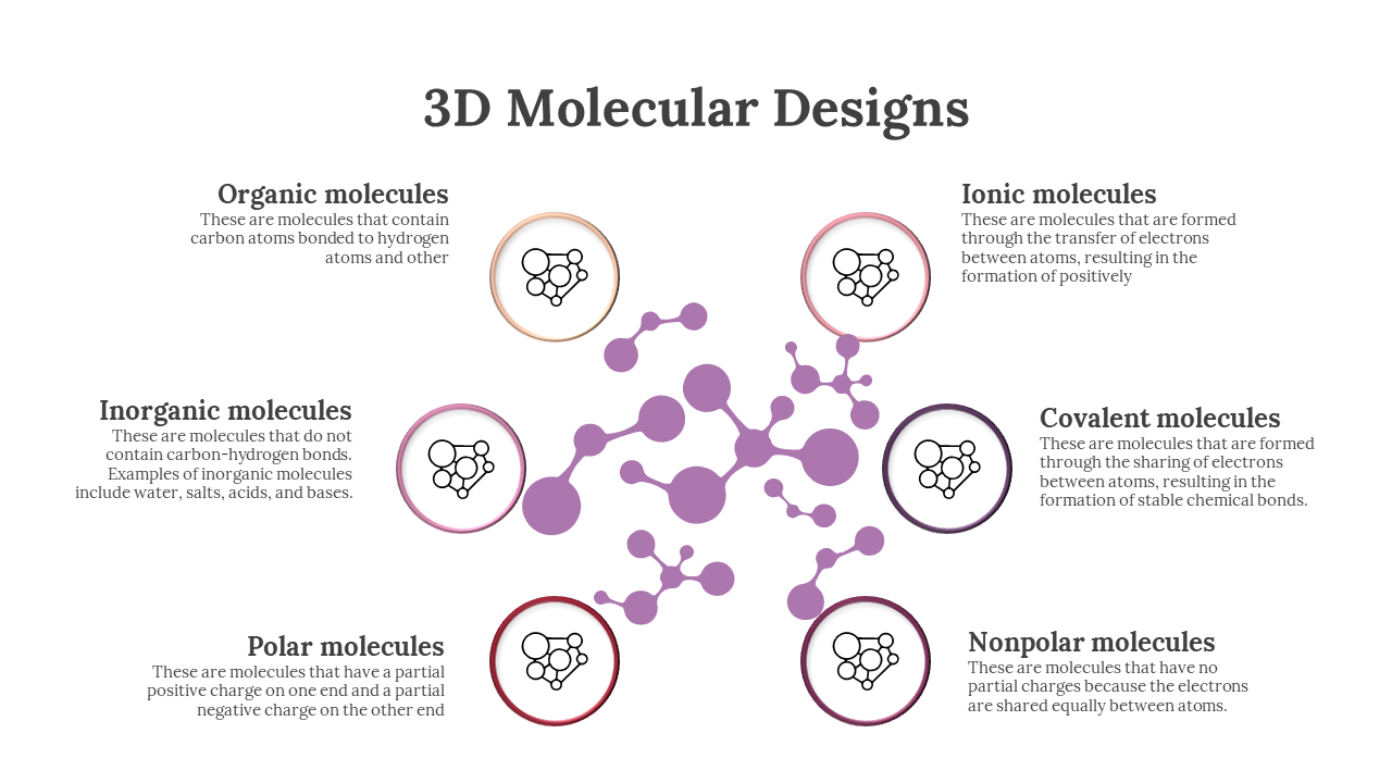 Infographic with 6 molecular designs represents organic, inorganic, ionic, covalent, polar and nonpolar molecules with text.