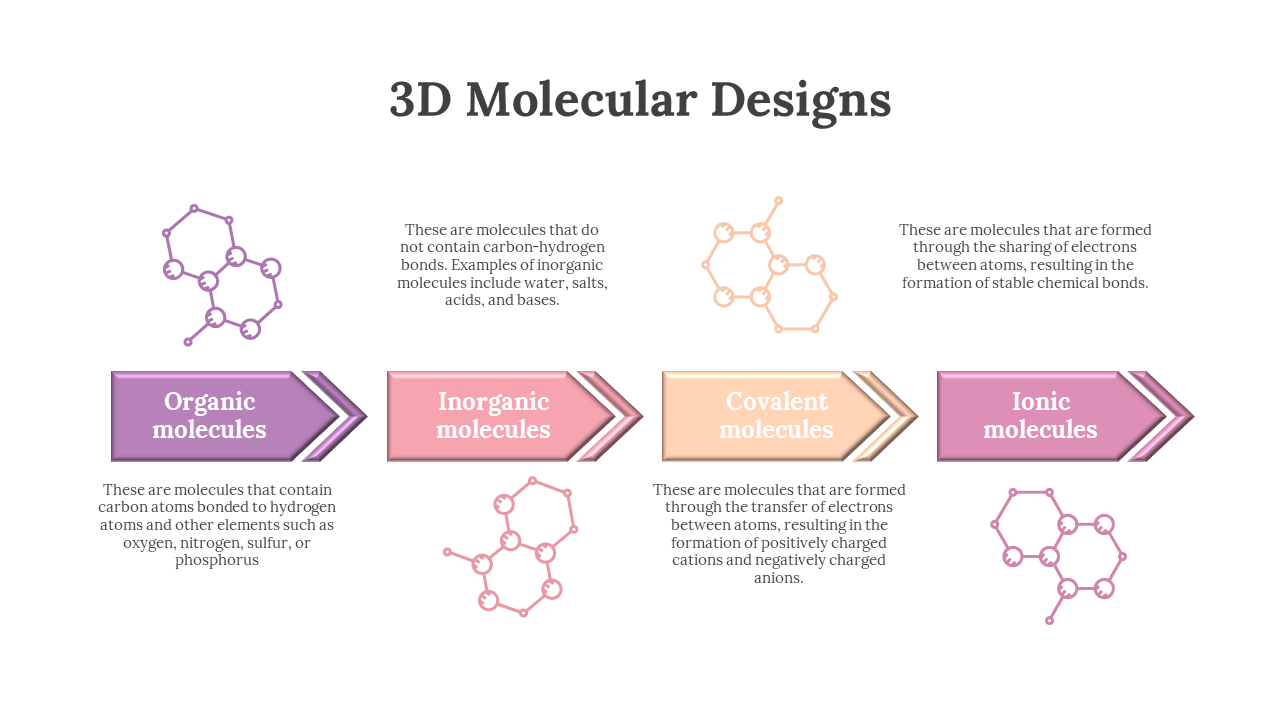 4 types of molecules are illustrated with colorful molecular designs and descriptions of their chemical properties.