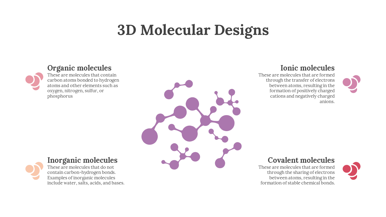 Illustration showing four types of molecules with their descriptions and visual representations of bonds and structures.