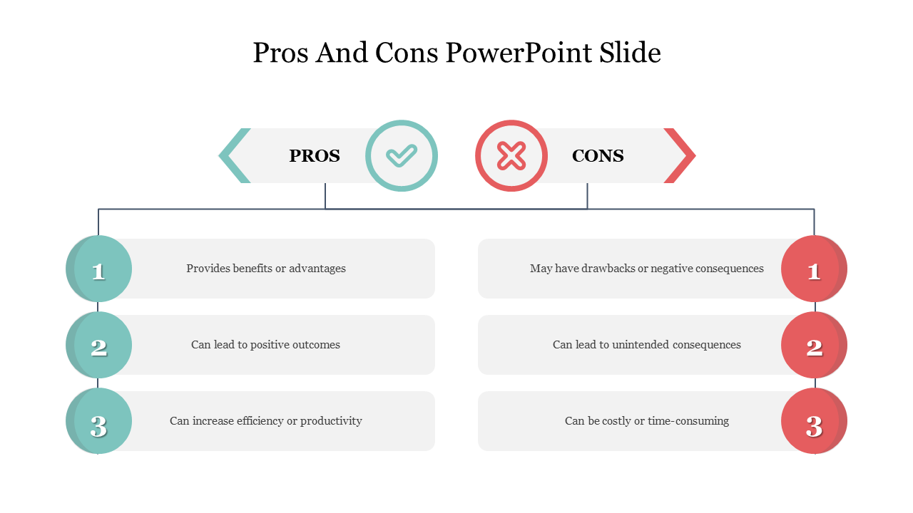 Pros and Cons PowerPoint slide left side Pros, green checklists benefits, positive outcomes, and increased efficiency. 