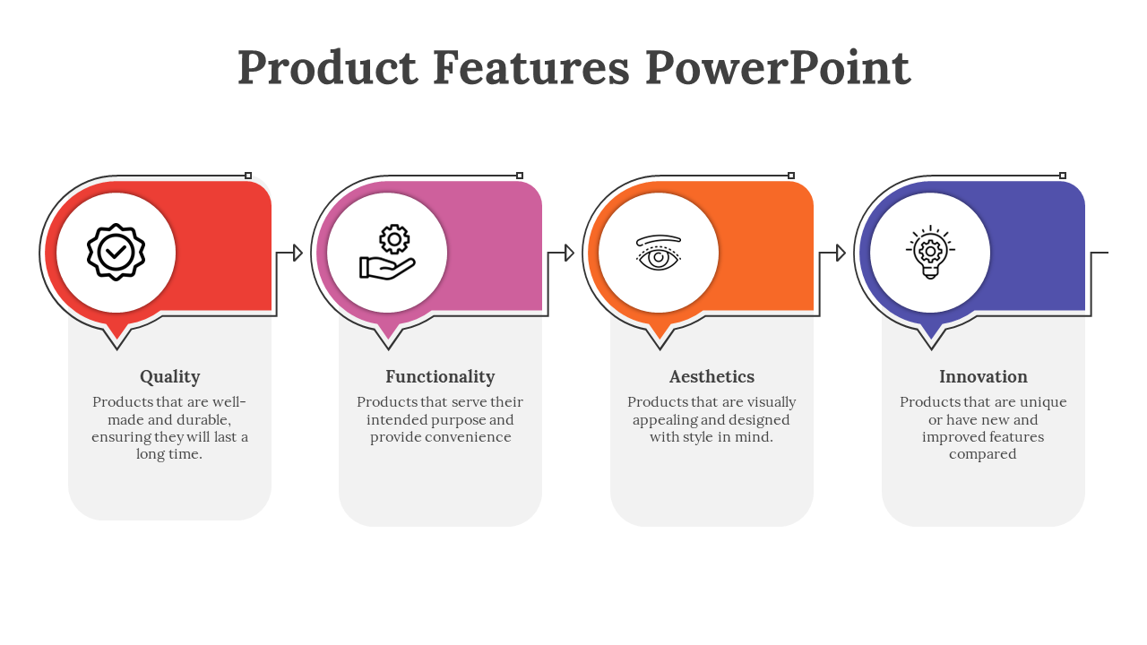 Four connected gray boxes in red, purple, orange, and blue headers with icons representing product features.