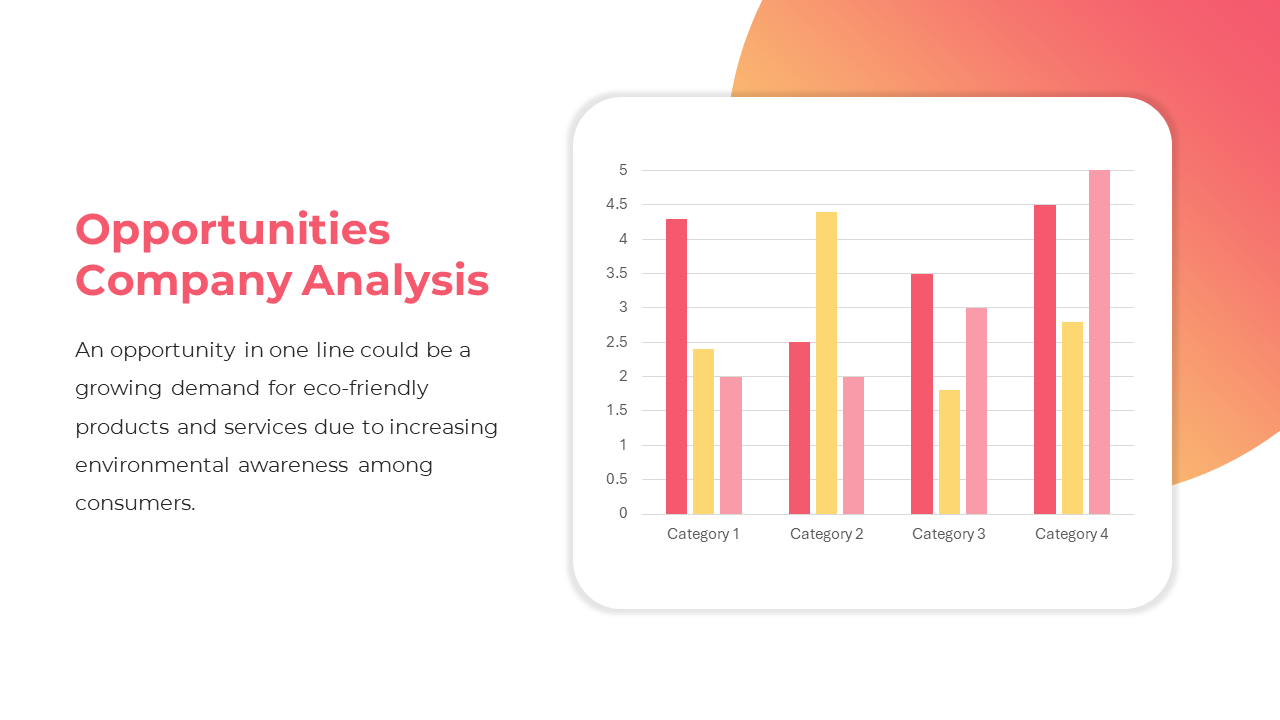 Colorful bar chart analysis illustrating market opportunities, particularly in eco friendly products, showcasing the demand.