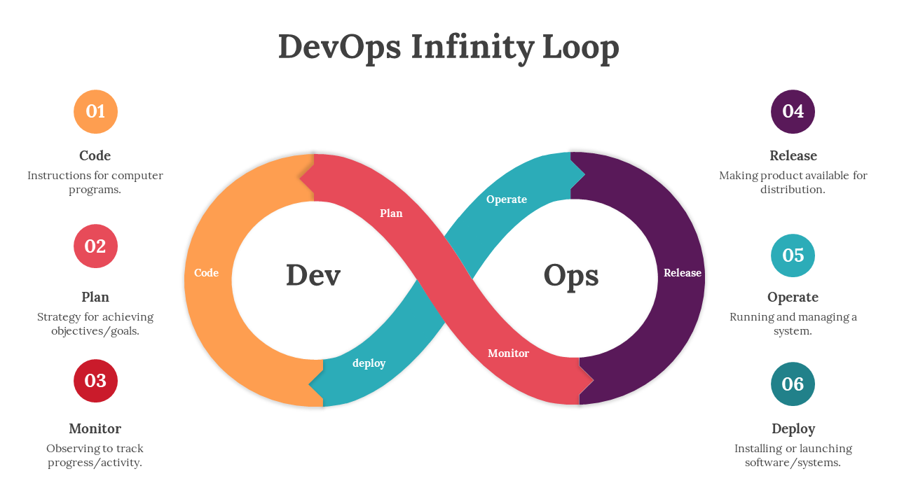 Infinity loop with colorful sections in orange, teal, purple, and red, with six numbered caption on both sides.