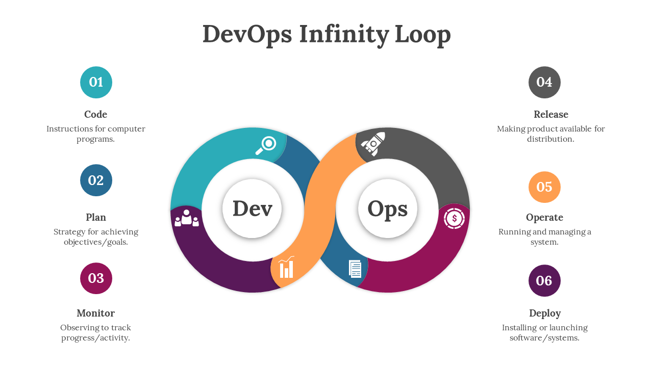 Infinity loop with colored sections in teal, blue, maroon, gray, orange, and purple, containing icons and numbered labels.