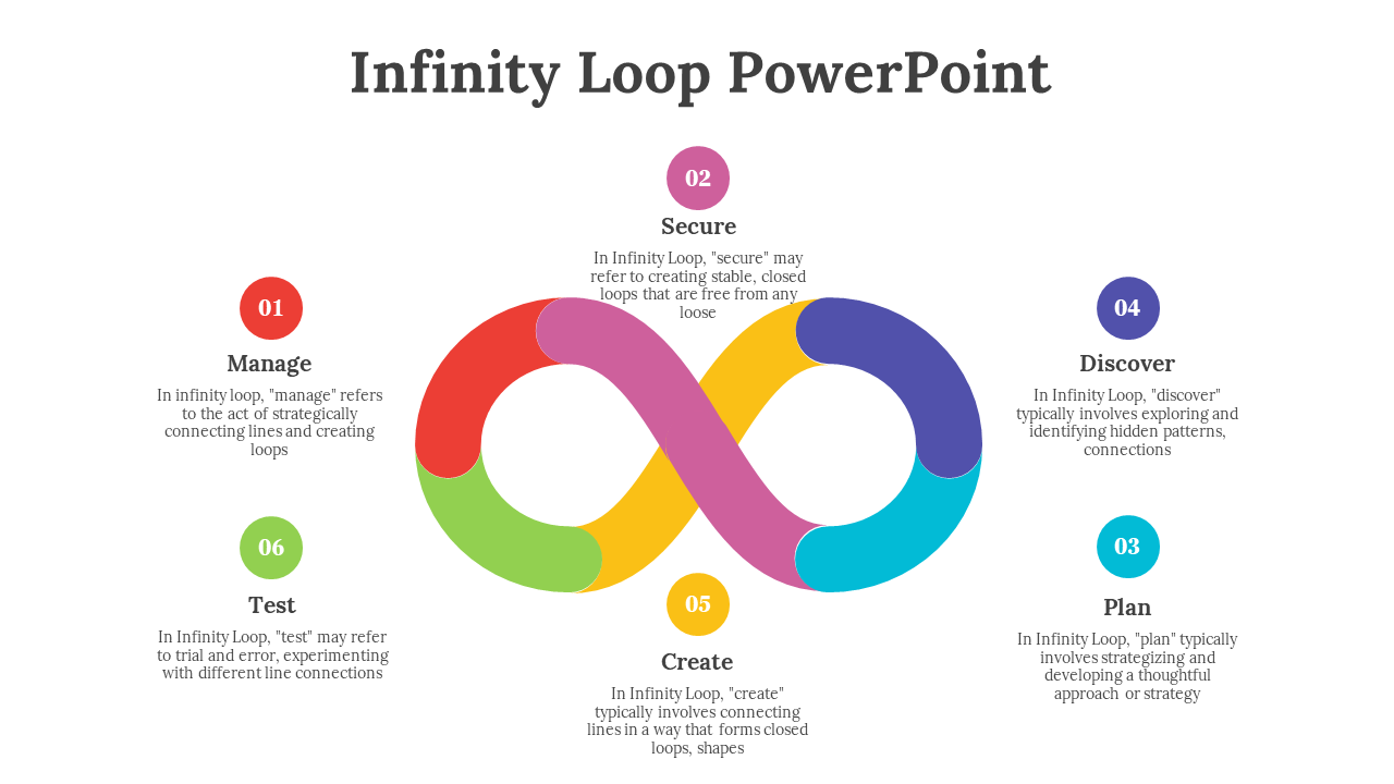 Infinity loop with interlocking sections in red, green, yellow, purple, blue, and pink, with numbered captions around it.