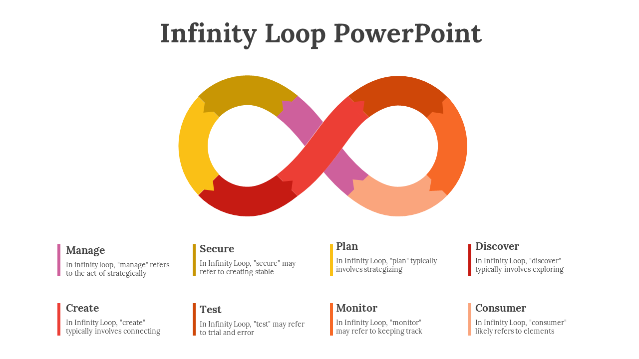 Infinity loop with curved, overlapping arrows in pink, yellow, orange, and red shades, with eight labeled sections below.
