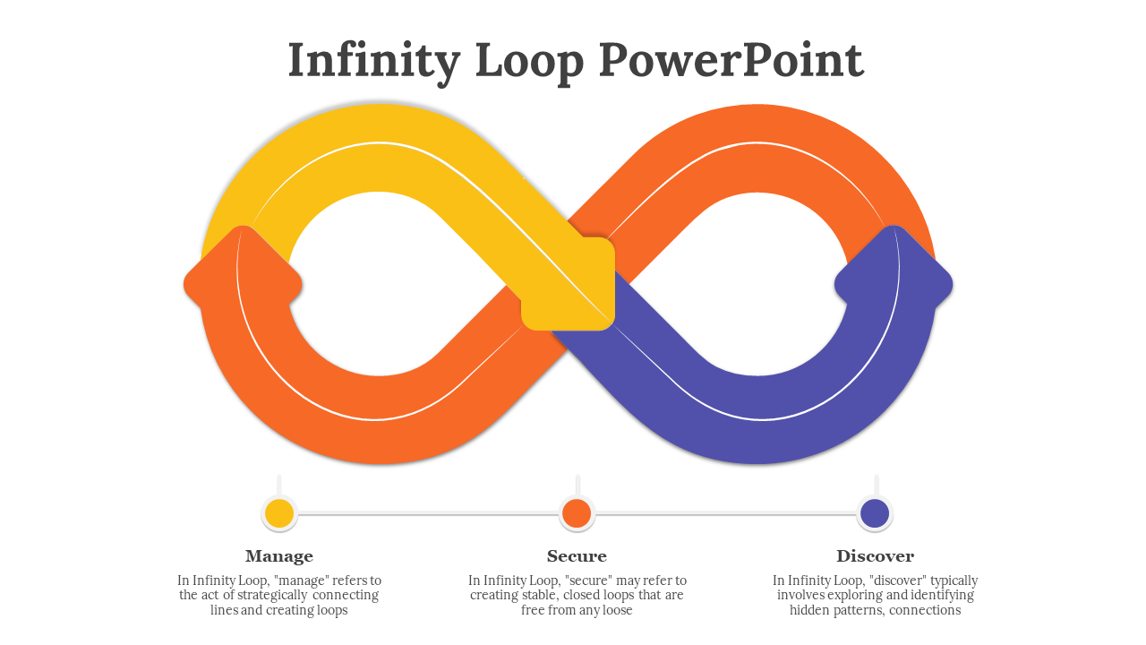 Infinity loop with intertwined orange, yellow, and purple arrows forming a continuous cycle, with descriptions below.