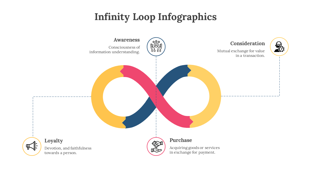 Infinity loop with yellow, pink, and blue arrows, paired with four circular icons and text labels.