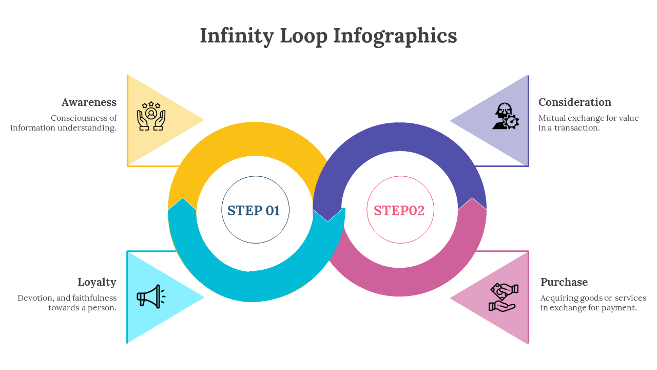 Infinity loop with circular and triangular arrows in yellow, purple, teal, and pink, illustrating four distinct steps.