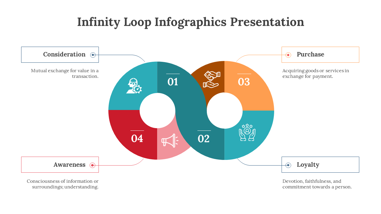 Infinity loop with two connected circles in teal, red, orange, and pink shades, containing icons, numbers, and labeled steps.