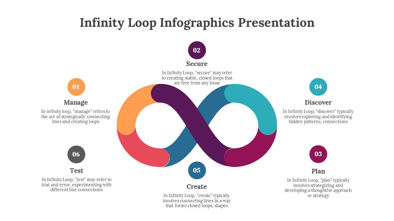 Infinity loop with arrows in yellow, purple, pink, blue, teal, and orange, paired with numbered steps in matching circles.
