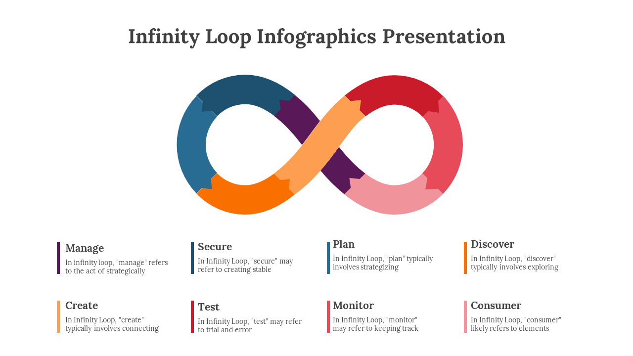 Central infinity loop with arrows in purple, blue, orange, red, and pink shades, paired with eight labeled text below.