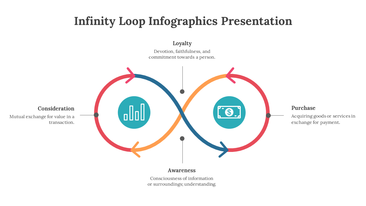 Central infinity loop with arrows in red, blue, and orange, with two icons in teal and four descriptive labels around it.