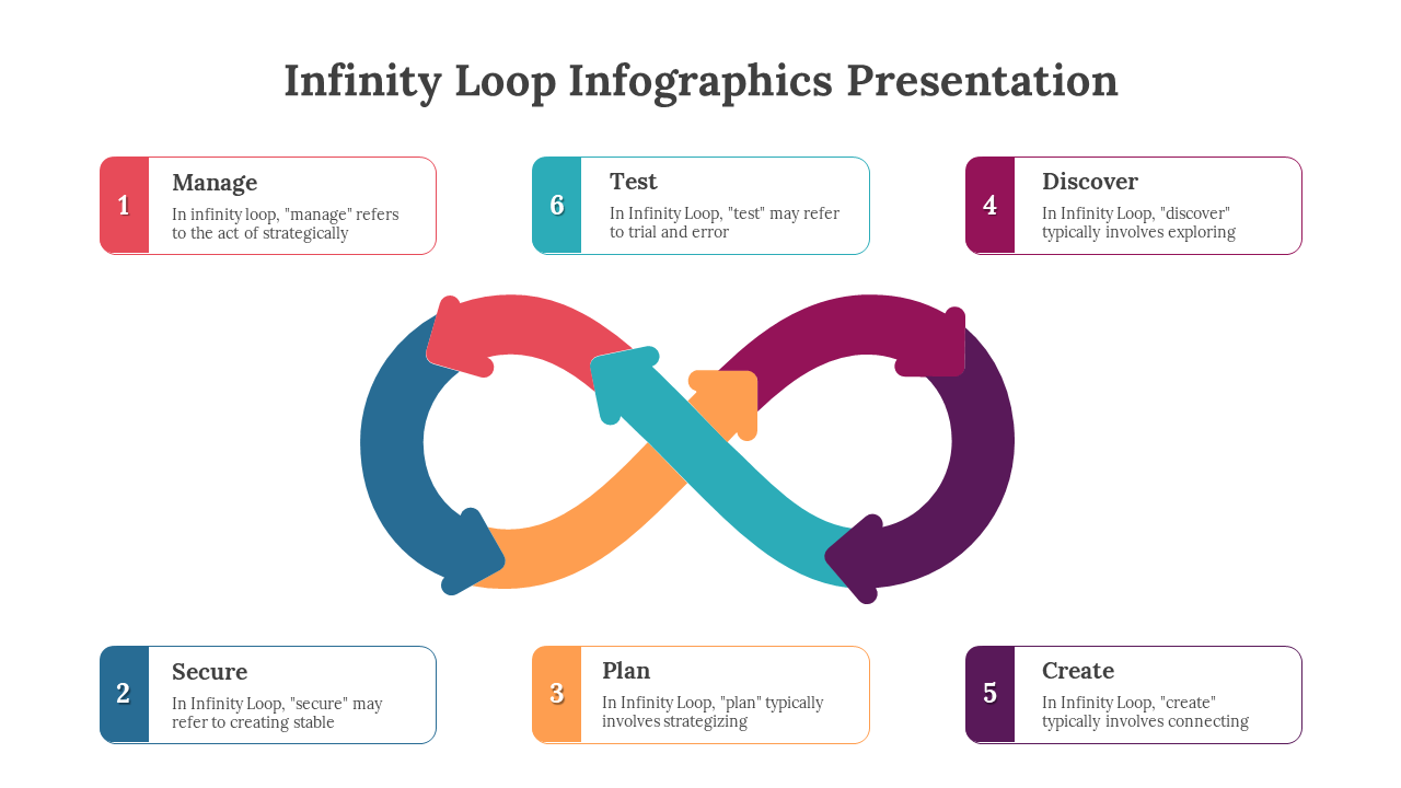 Circular infinity loop with arrows in red, blue, orange, purple, teal, and pink, surrounded by numbered text boxes.