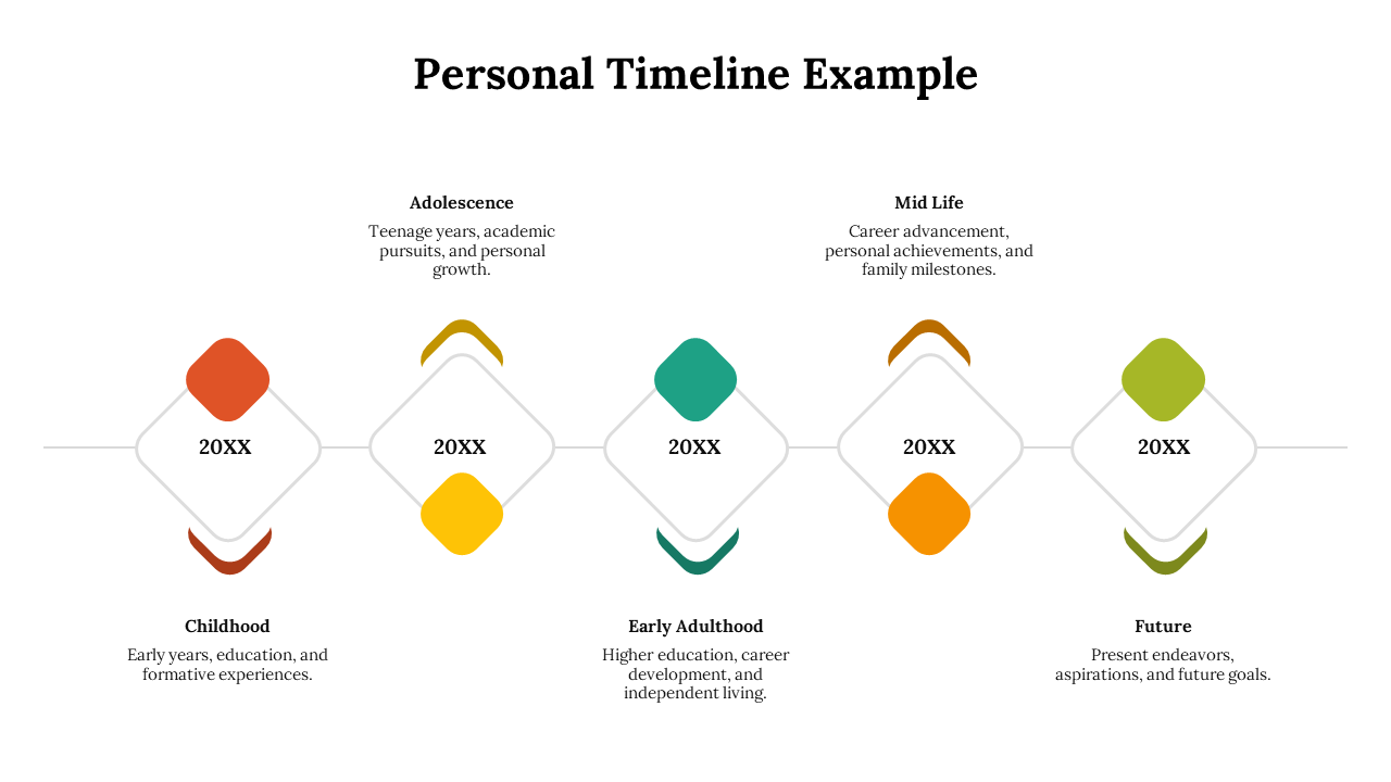 Horizontal timeline with diamond shaped markers in red, yellow, teal, orange, and green, each representing a life stage.